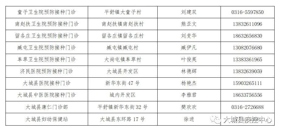 大城县防疫检疫站最新动态报道