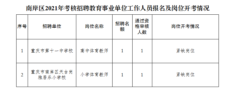 市南区成人教育事业单位招聘启幕，最新职位信息概览