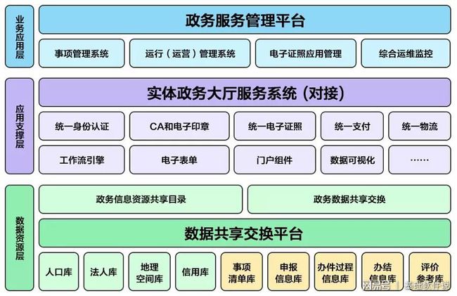 蕉岭县数据和政务服务局最新项目概览与动态分析