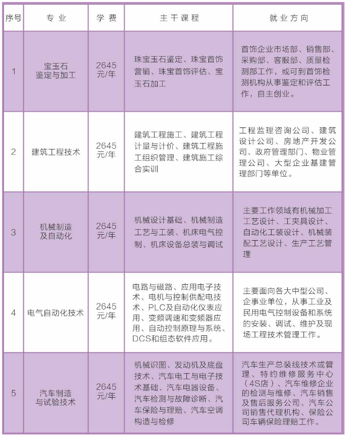 金东区成人教育事业单位发展规划概览