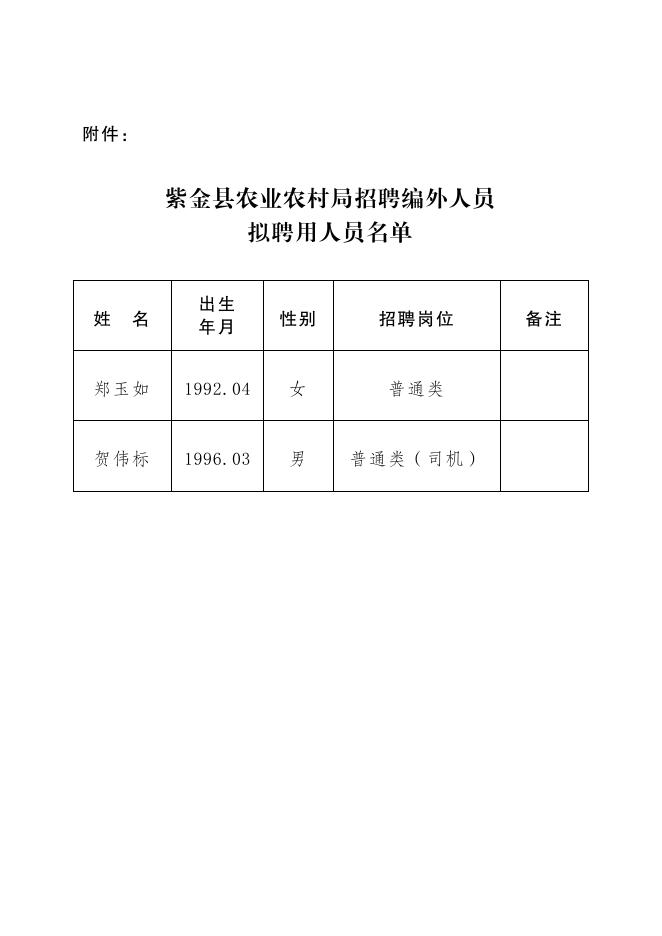 金川县农业农村局最新招聘启事