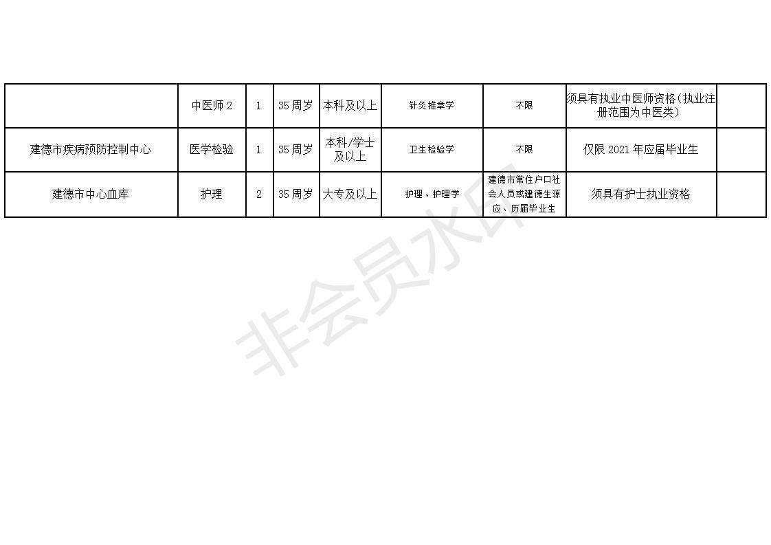 伊吾县康复事业单位最新招聘启事概览