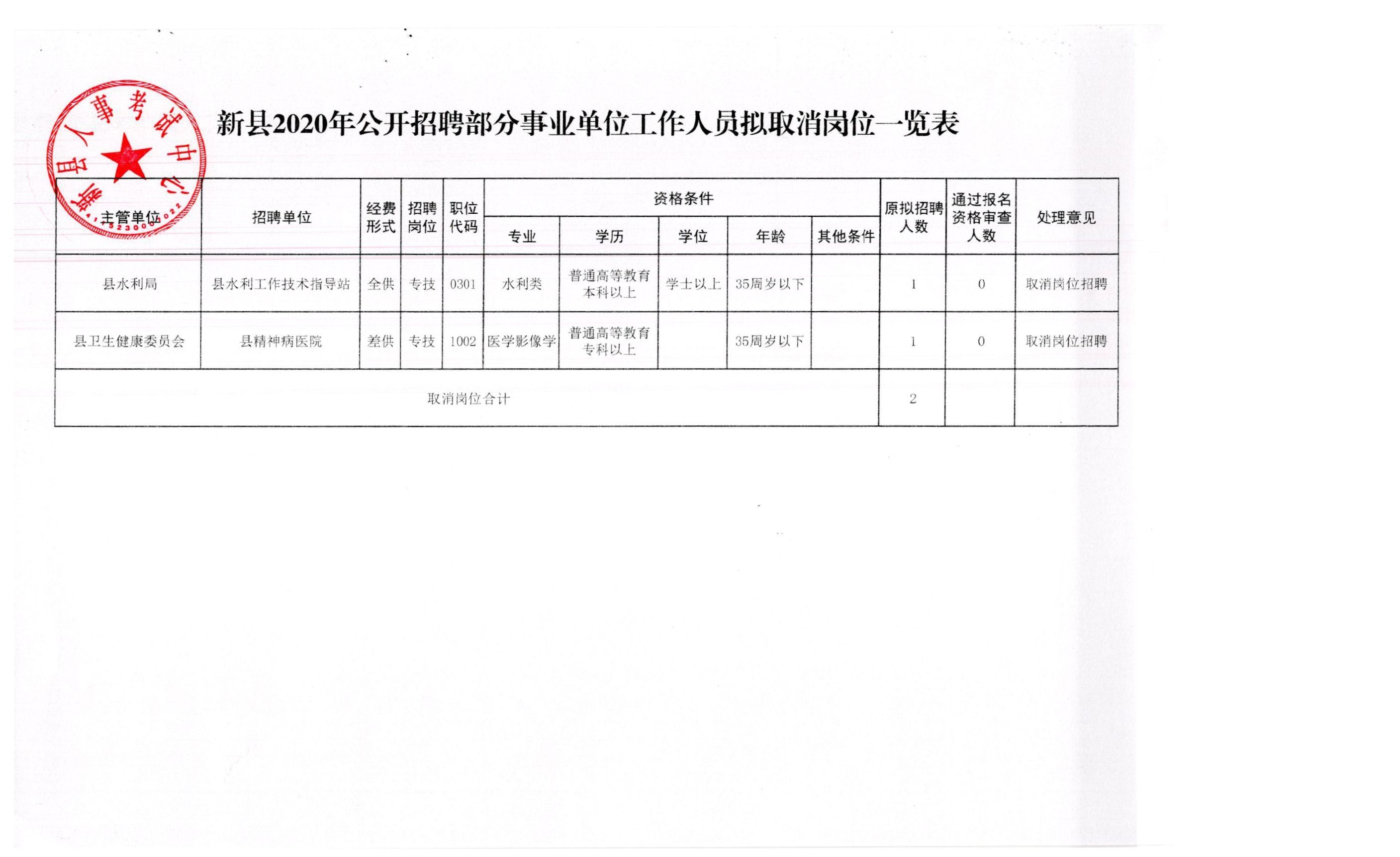 抚宁县应急管理局最新招聘公告概览