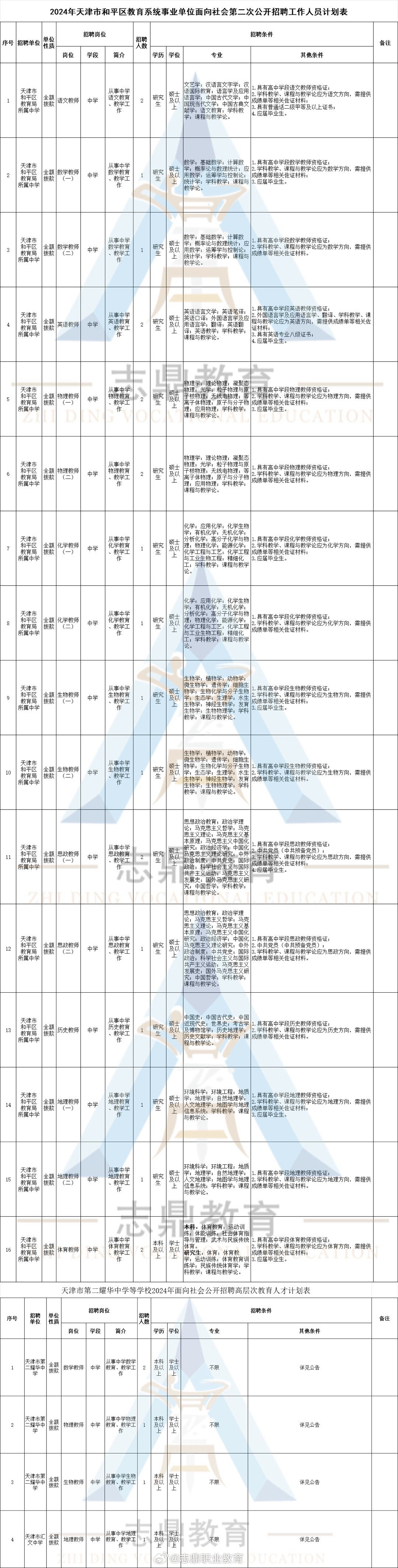 瓯海区特殊教育事业单位招聘启事