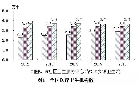 乌苏市计划生育委员会最新发展规划