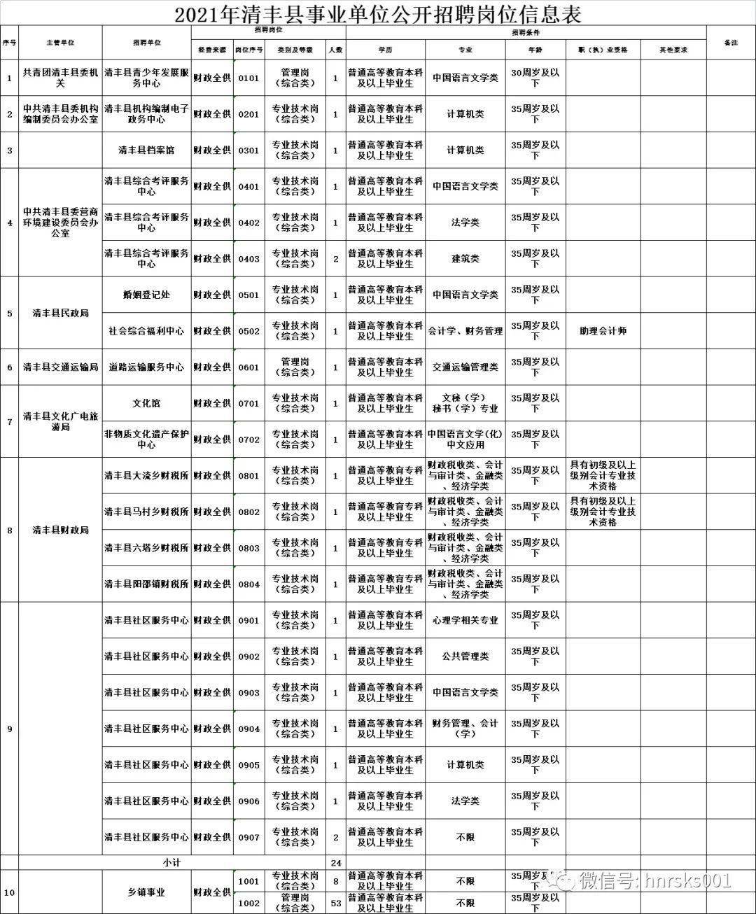 清丰县康复事业单位最新招聘信息概览