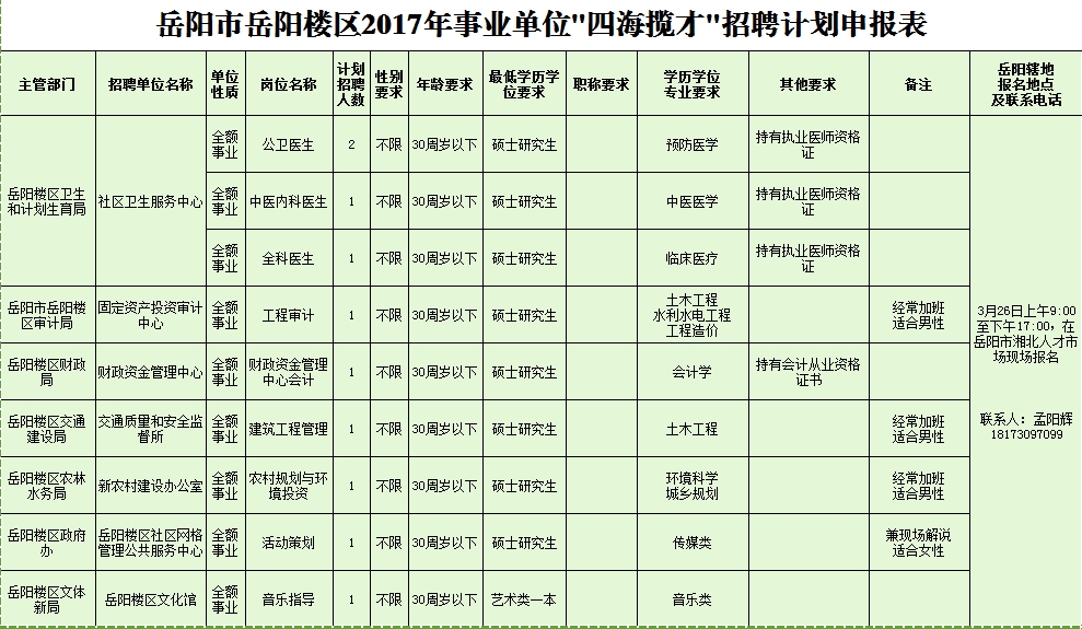 岳阳楼区康复事业单位招聘最新信息及内容探讨