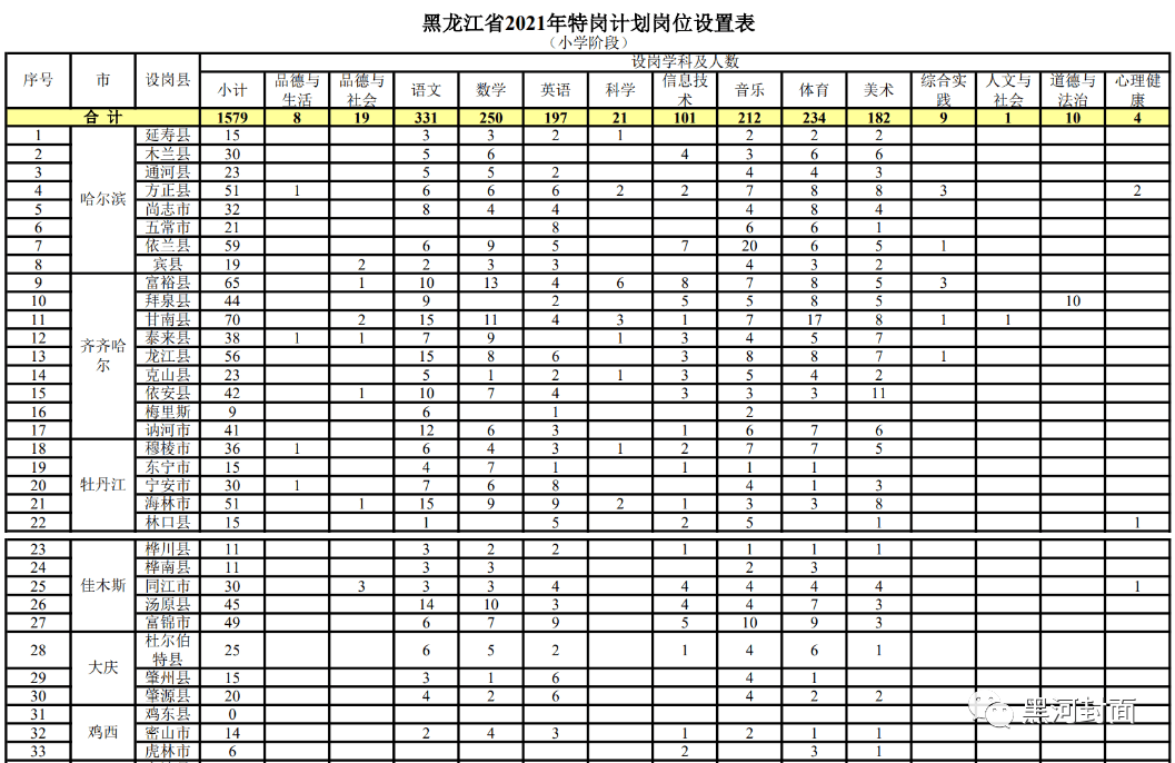 三区特殊教育事业单位最新招聘动态及其社会影响