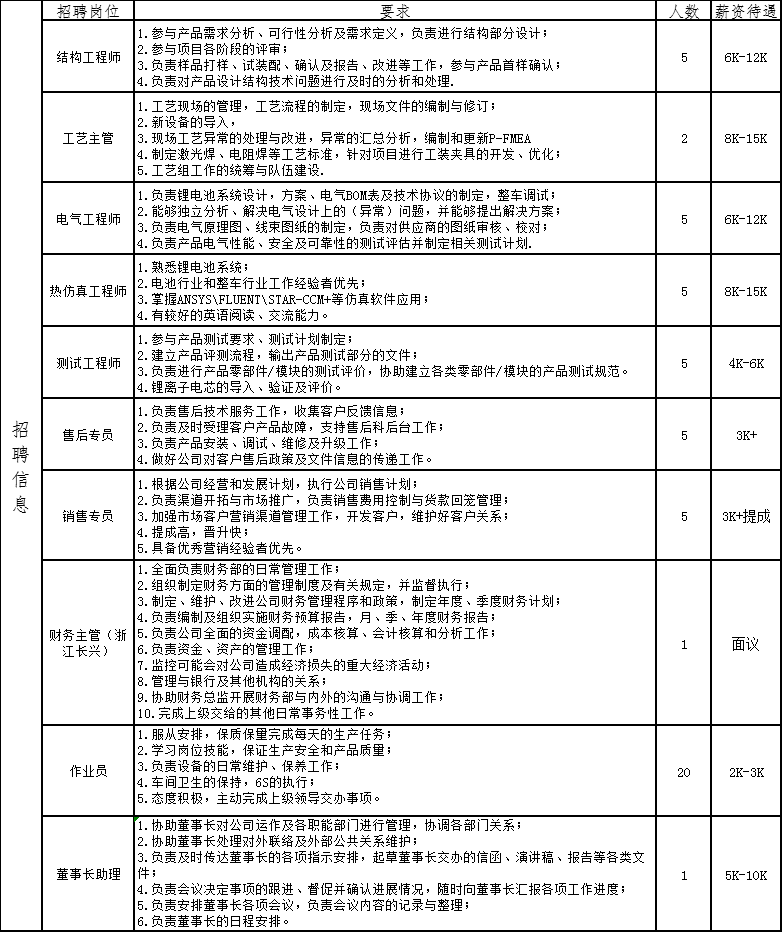 永定区科技局最新招聘信息与职位全面解析