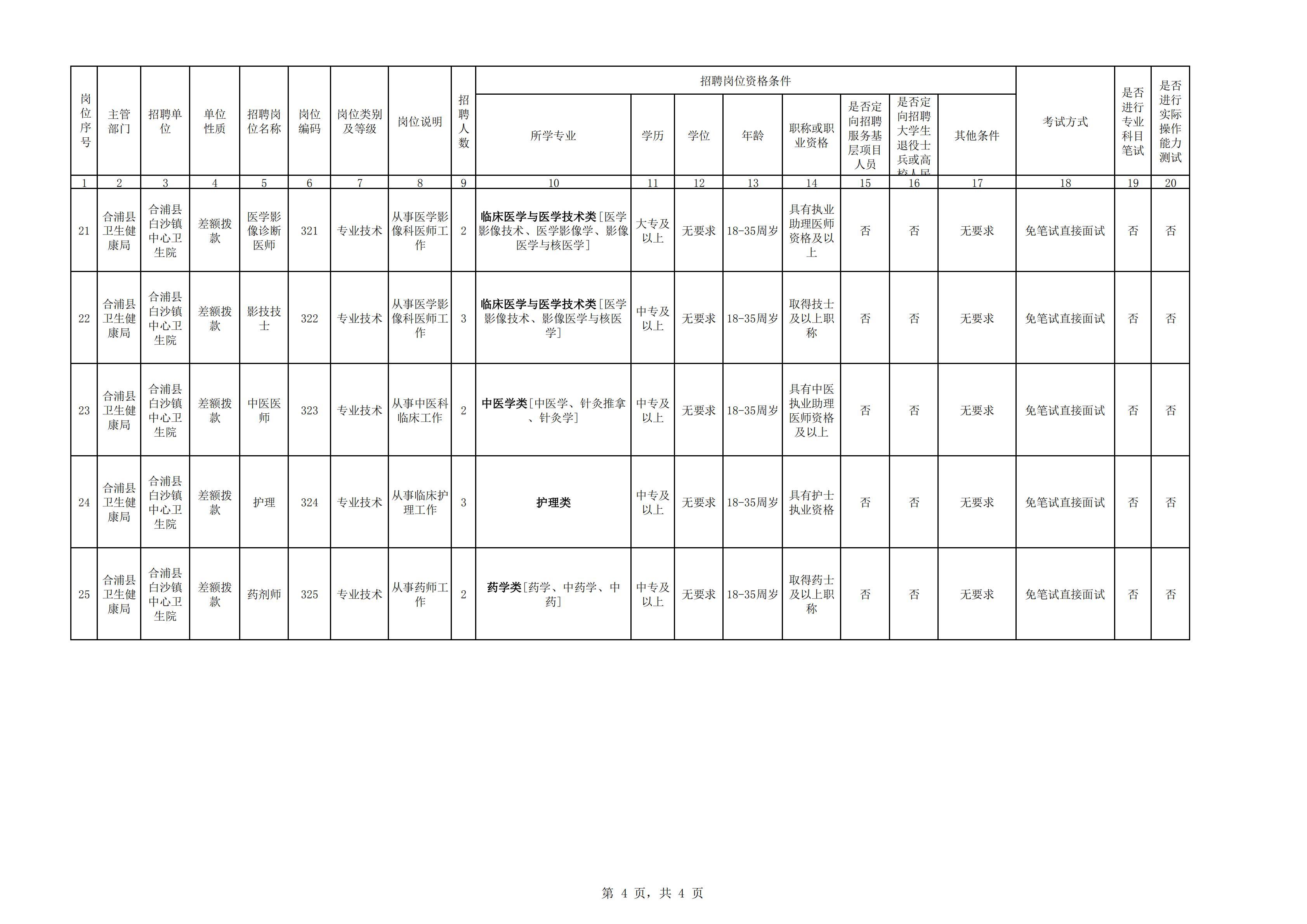 合浦县科技局招聘启事及职业发展机会探索