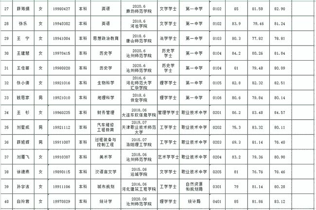 阳原县康复事业单位最新招聘信息概述