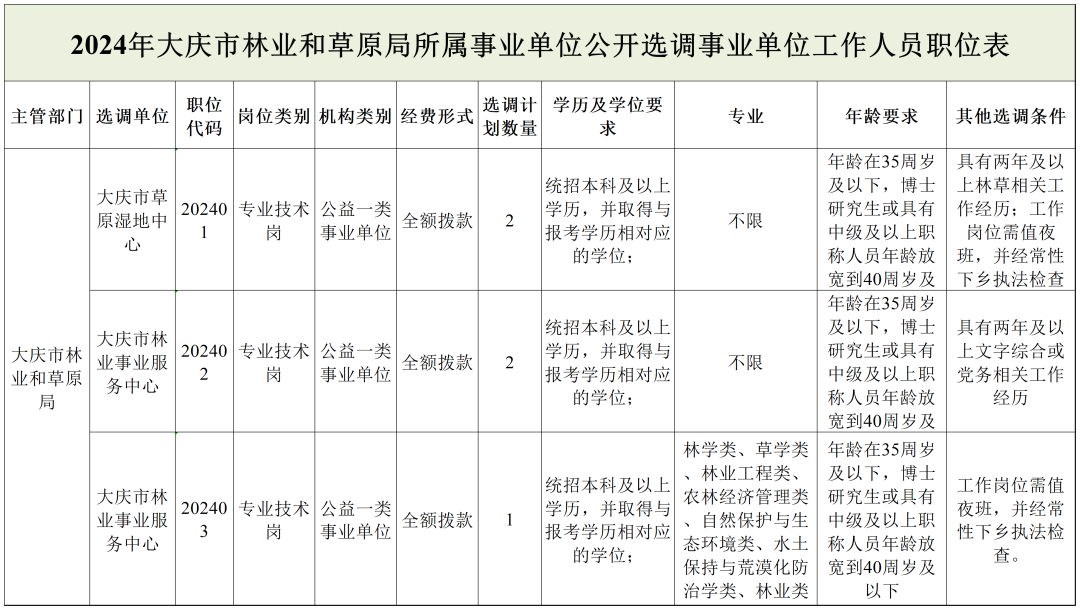 大关县级托养福利事业单位发展规划展望