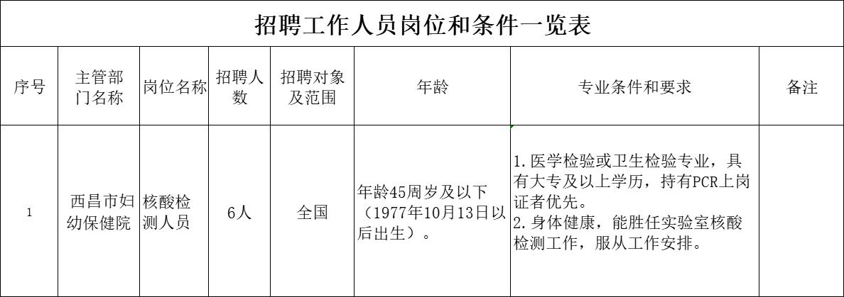 谯城区防疫检疫站最新招聘信息