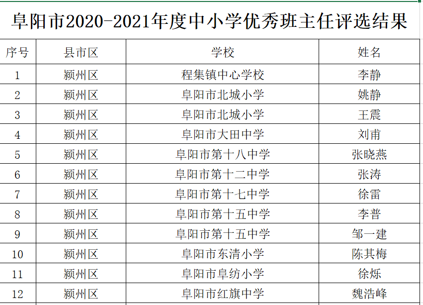 清徐县小学人事任命重塑教育力量新篇章