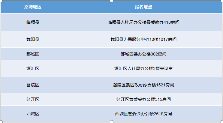 城东区康复事业单位最新招聘信息及其社会影响分析