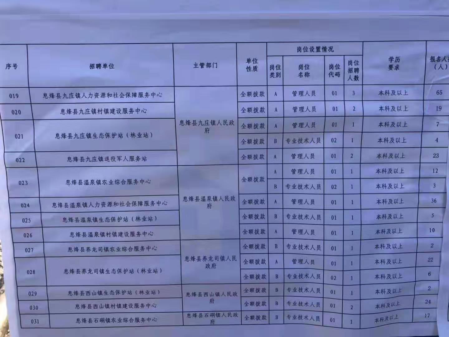 瓮安县特殊教育事业单位招聘最新信息概览