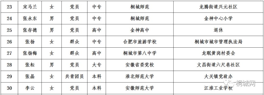 潜江市特殊教育事业单位人事任命动态更新