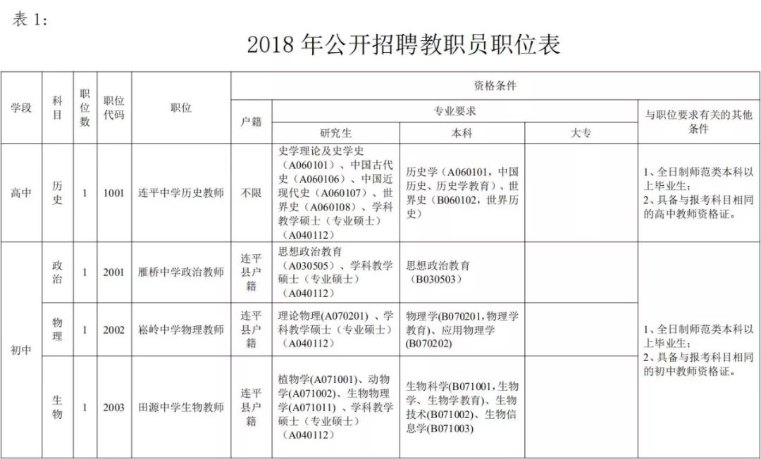 连平县初中招聘最新信息汇总