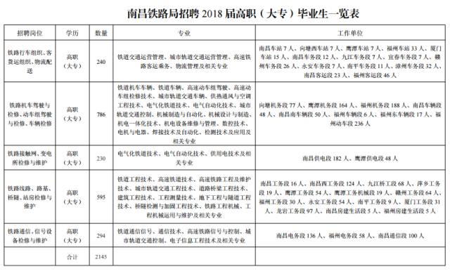 禹会区特殊教育事业单位人事任命动态更新