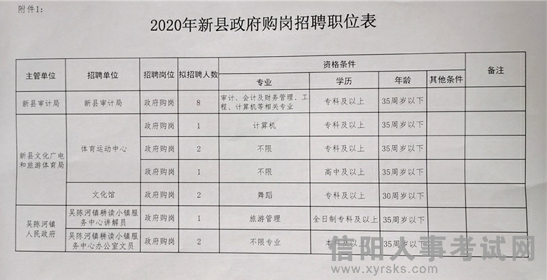 汾阳市统计局最新招聘启事概览