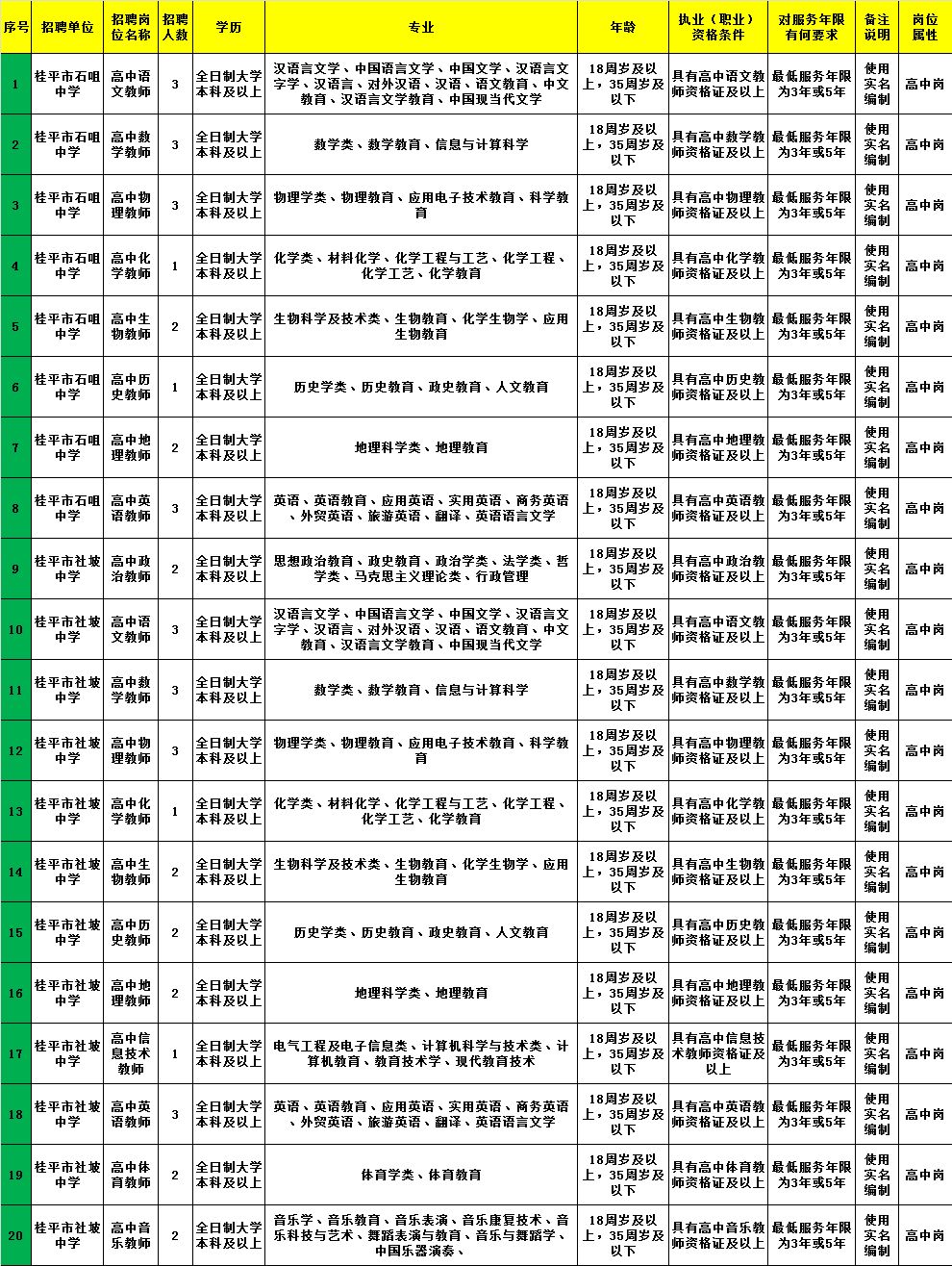 路北区托养福利事业单位招聘概况及解析