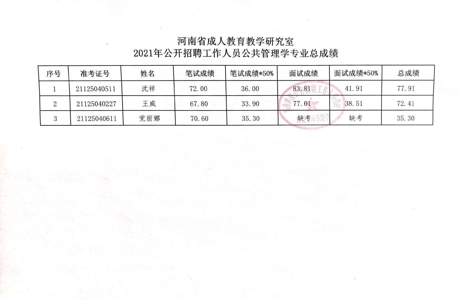 虞城县成人教育事业单位最新项目，探索与实践的启示