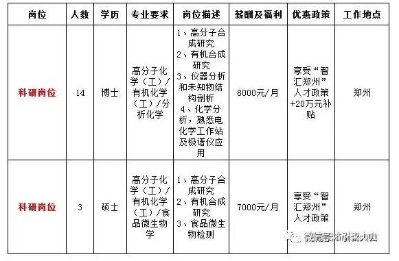 浉河区科技局等最新招聘信息全面解析