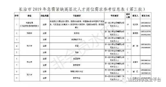 吴起县科技局招聘启事与未来科技发展趋势展望