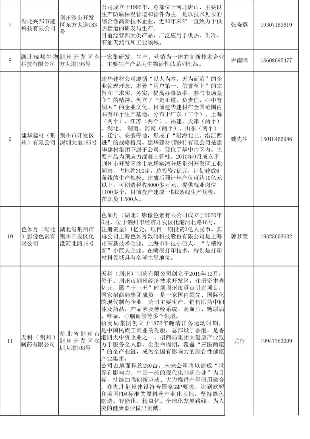 天门科技局最新招聘信息及动态概览