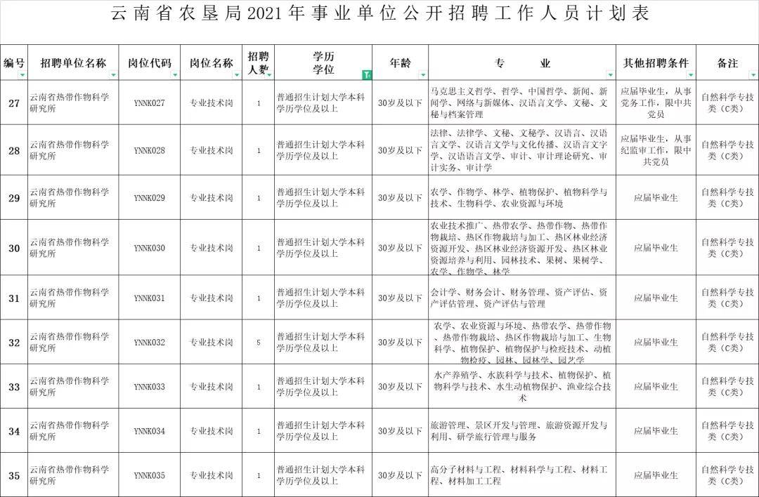 紫云苗族布依族自治县农业农村局招聘公告发布