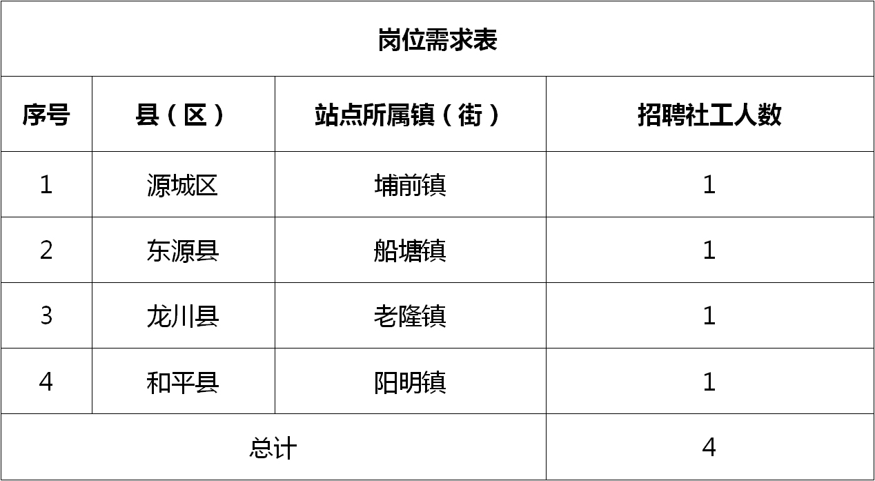 奉化市农业农村局招聘启事，最新职位空缺及要求