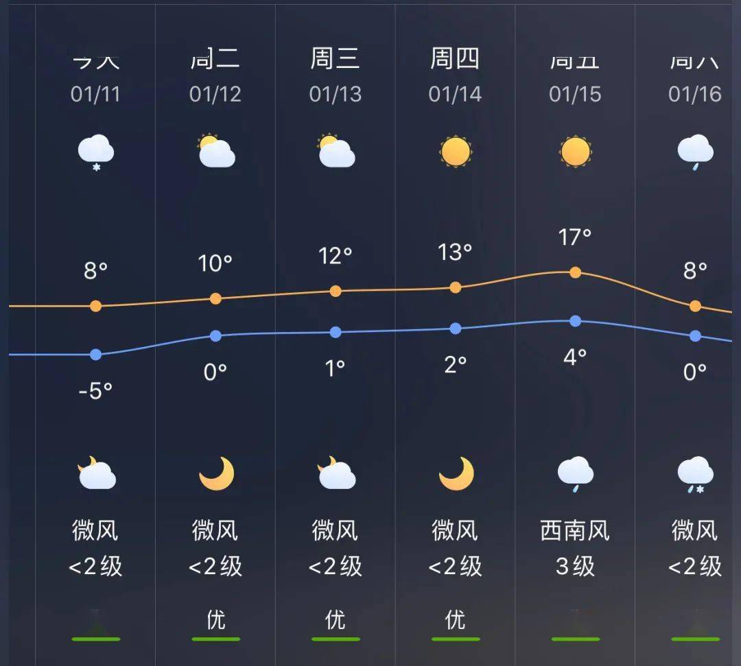 枫木镇天气预报更新通知