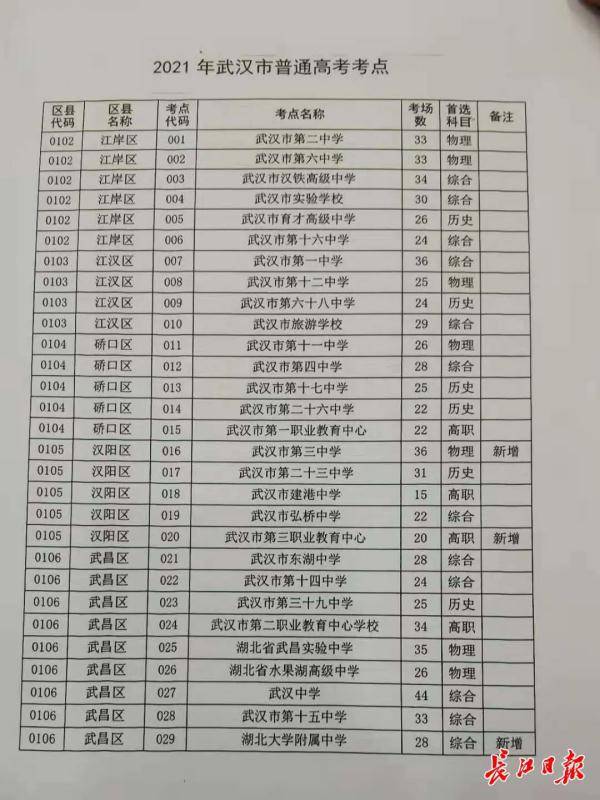 陈仓区应急管理局最新发展规划概览