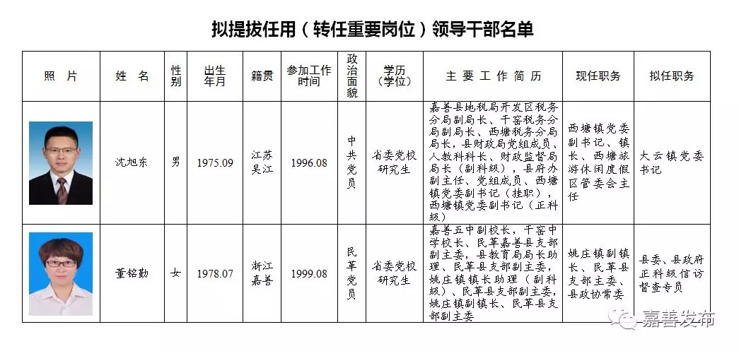 定州市级托养福利事业单位新领导引领开启新篇章