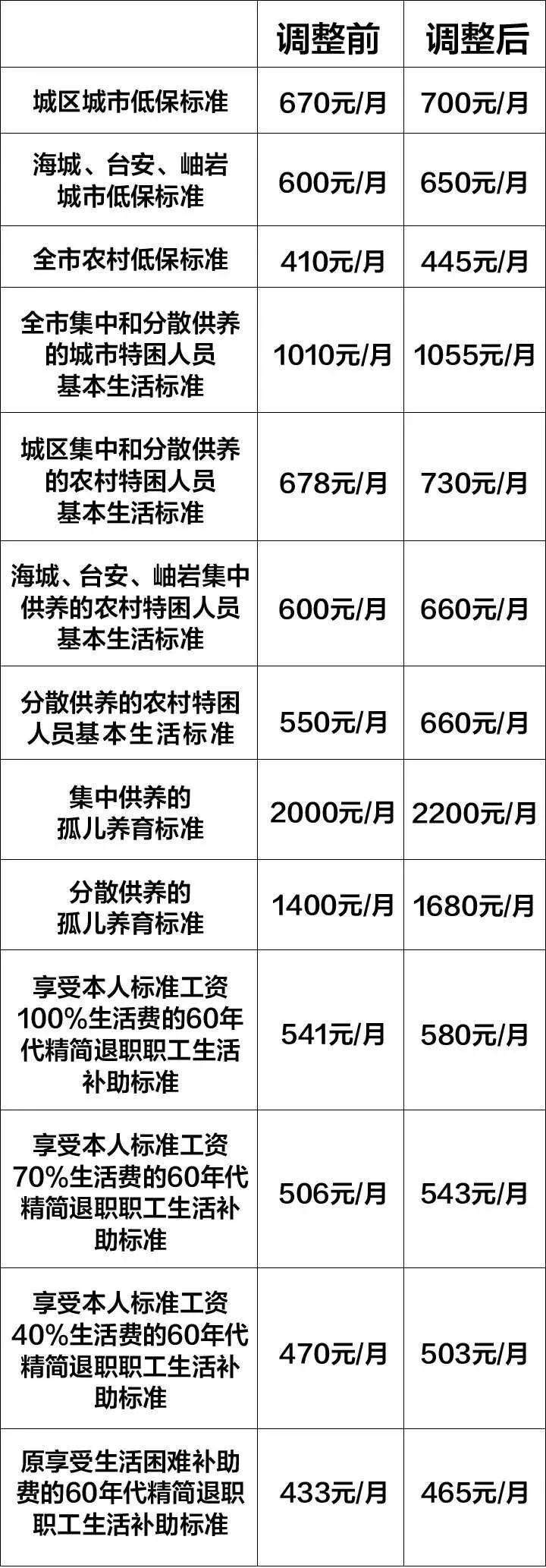 岫岩满族自治县民政局新项目开启社会救助与民生服务新篇章