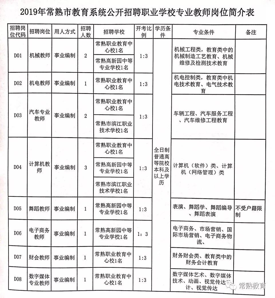 银海区成人教育事业单位招聘启事全览