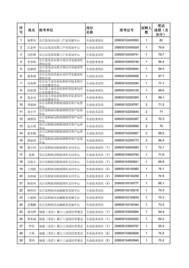 长汀县康复事业单位最新招聘启事概览