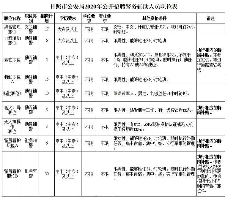 昌邑区公安局最新招聘细节全面解析