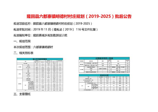 六都镇未来城市蓝图发展规划揭秘