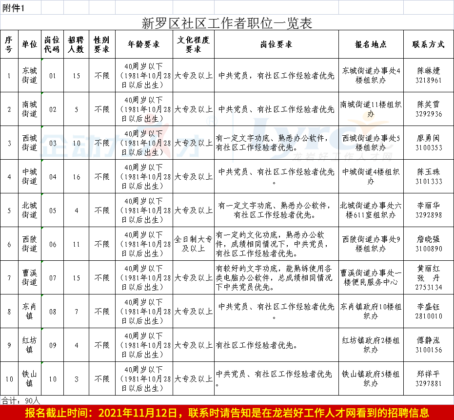 龙文区民政局最新招聘信息及职位详解概览