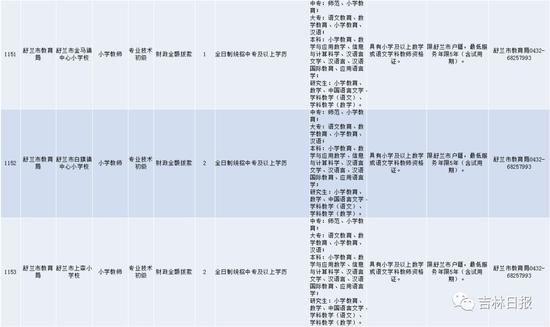 吉林市劳动和社会保障局人事任命动态更新