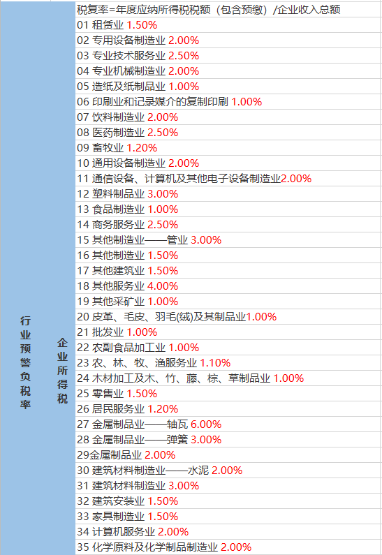 文殊镇天气预报更新通知