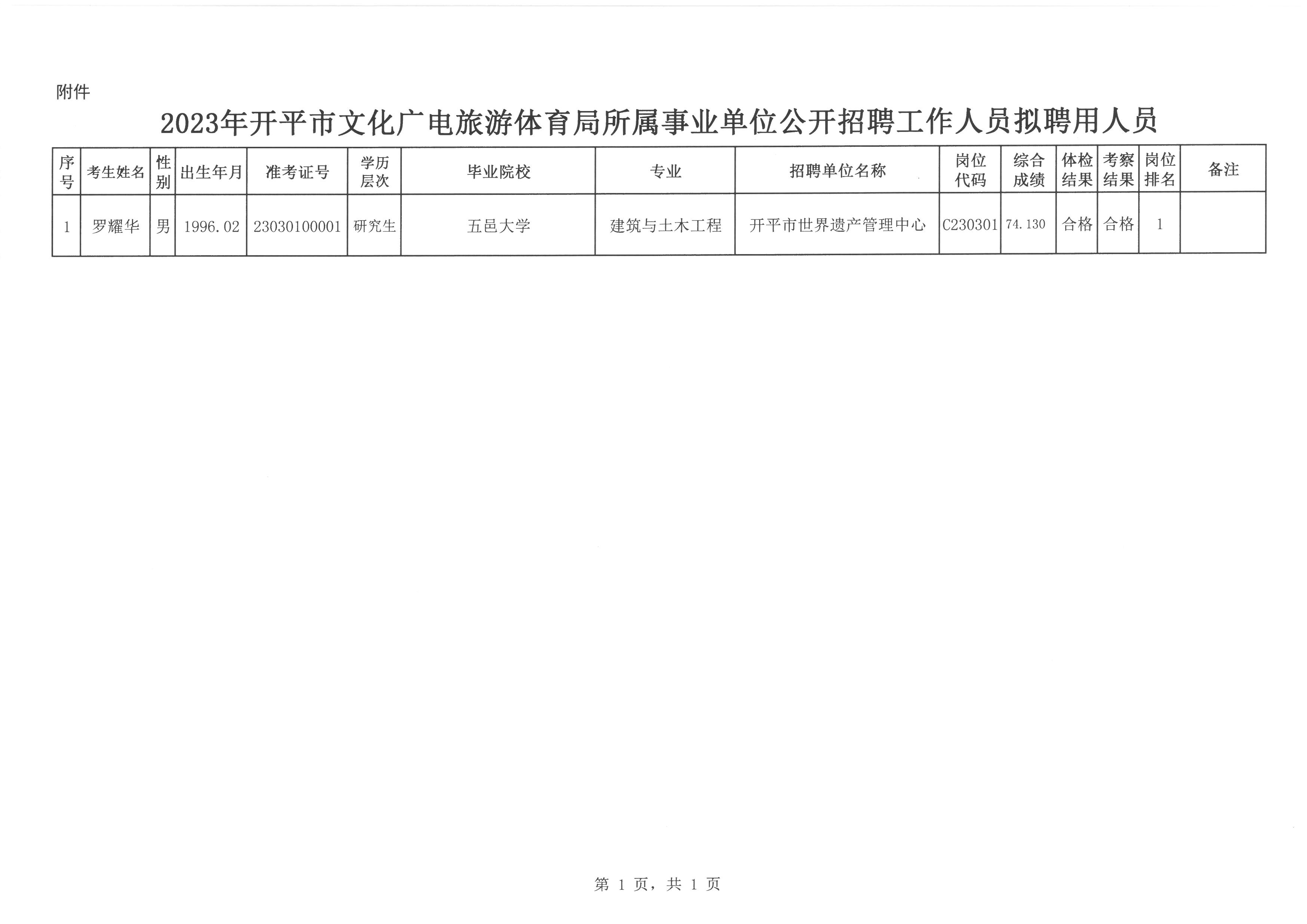 双辽市发展和改革局最新招聘启事