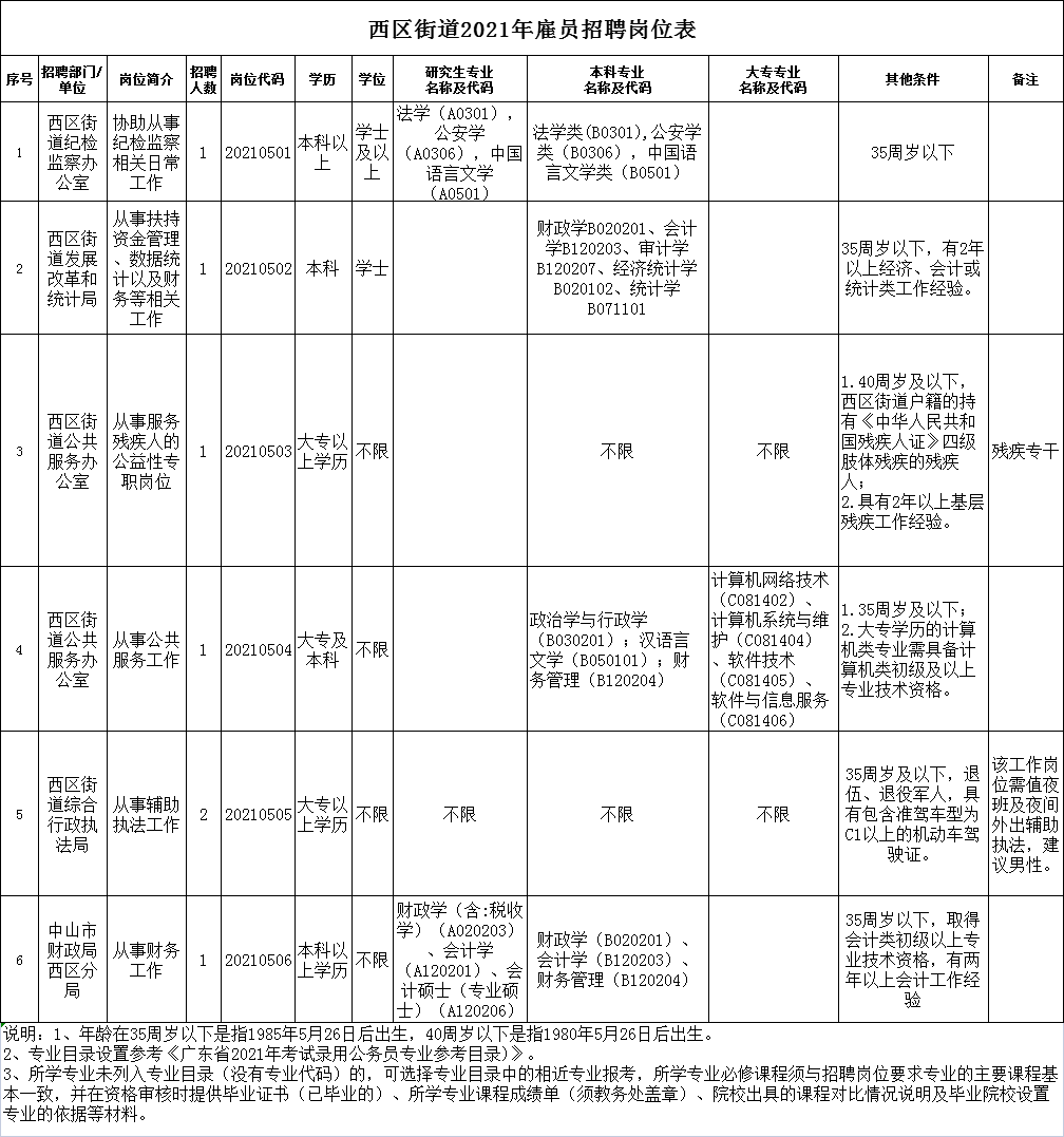 西环中街街道办事处最新招聘启事概览