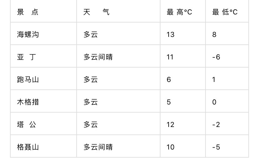 雪瓦卡村最新天气预报概览