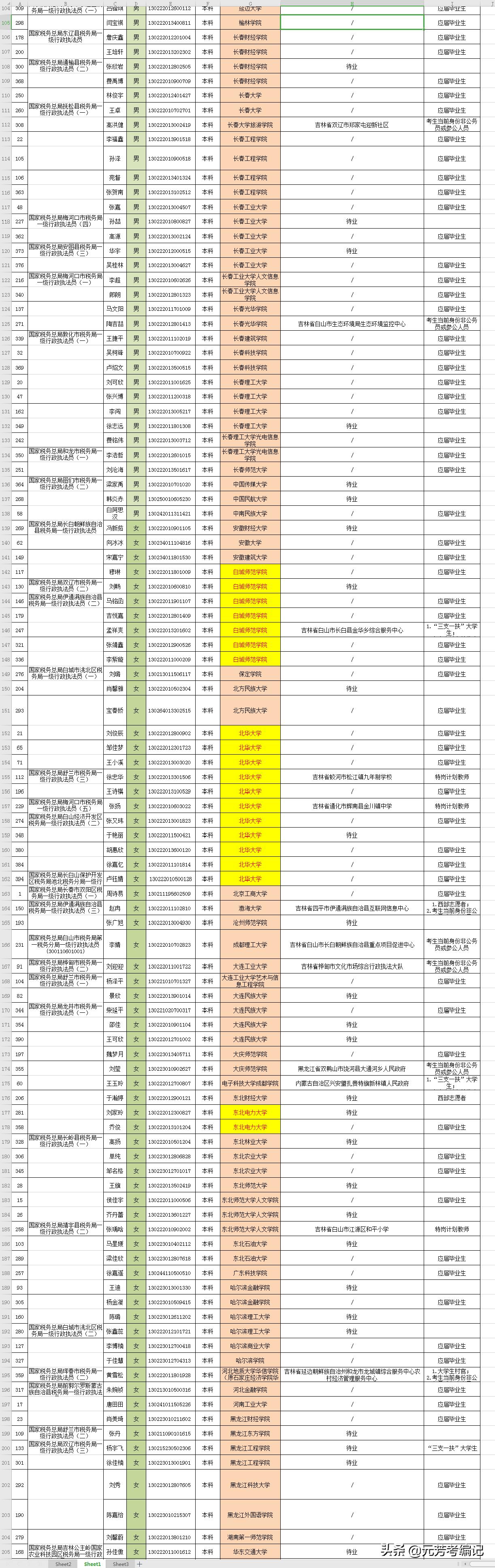 吉林市地方税务局最新招聘概览