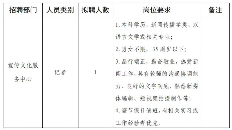 北关区人民政府办公室最新招聘公告解读