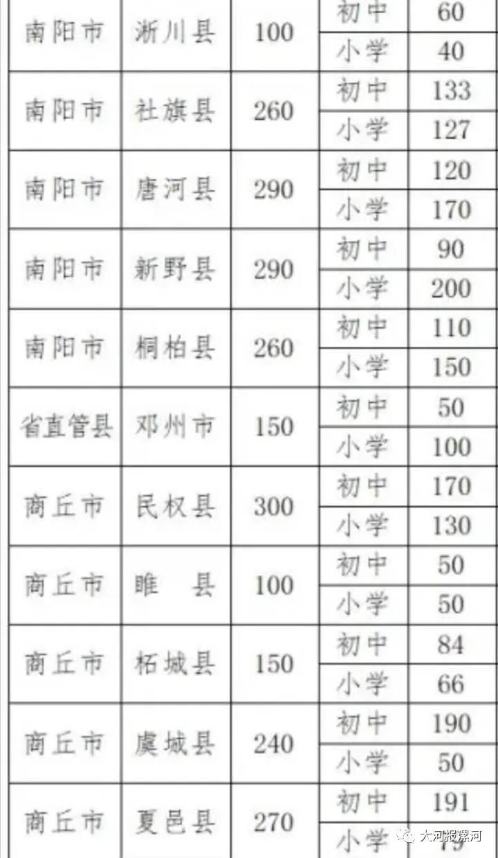 漯河市交通局最新招聘启事