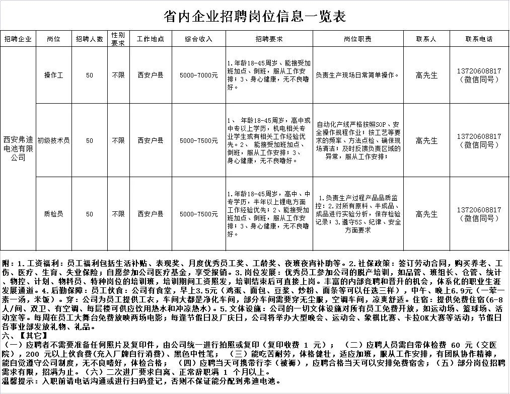 鹤市镇最新招聘信息汇总