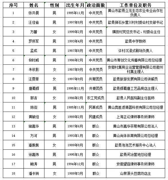 黄山市共青团市委人事大调整，激发青春活力，共筑美好未来